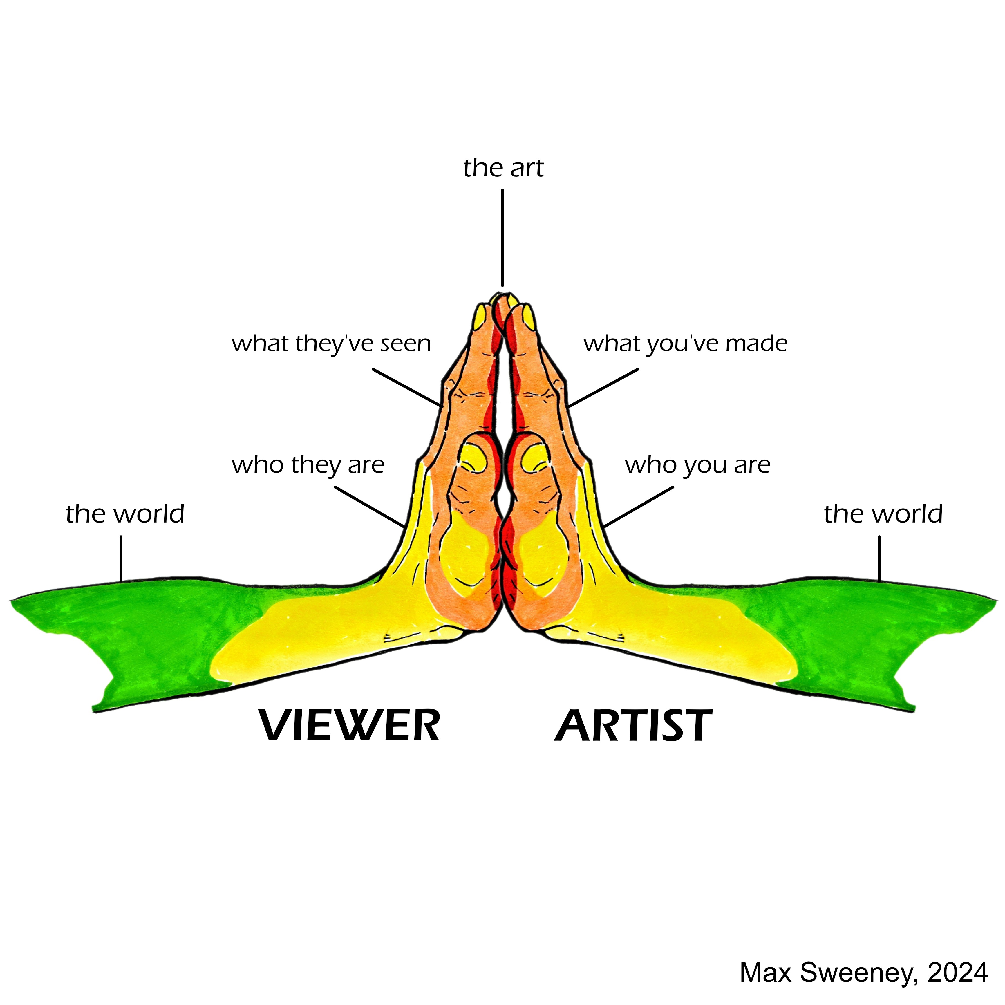 two hands pressed in mirror-image with heat map beginning at palm and spreading outward